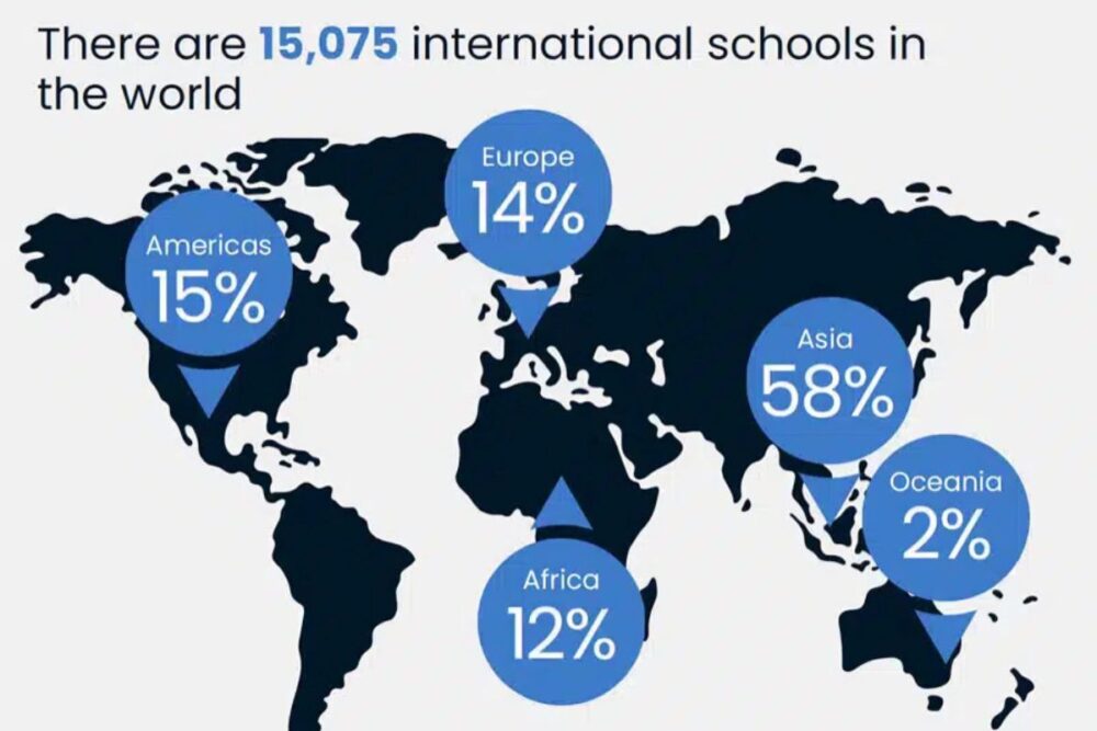 The global K-12 international school sector continues expanding as local demand rises across key markets